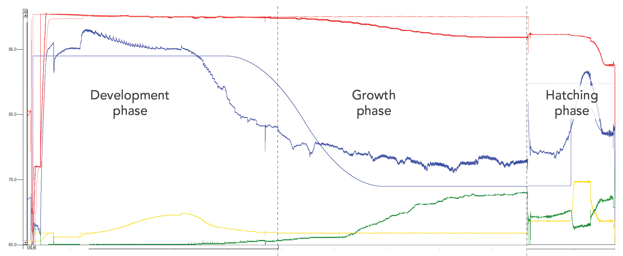 Why humidity is important for hatching eggs Petersime